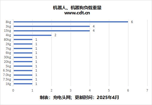 金年会app从尝试室到落地简析AI机械人手艺使用与充电处理计划(图7)